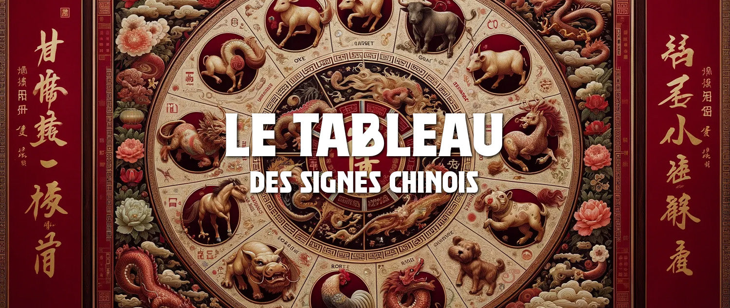 Le Tableau des Signes Chinois